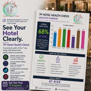 Hotel Health Check